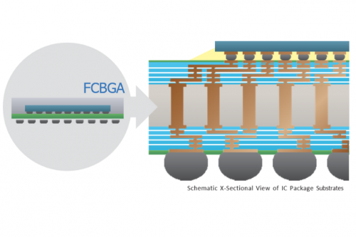 熱硬化型層間絶縁フィルム｜積水化学工業｜高機能プラスチックスカンパニー